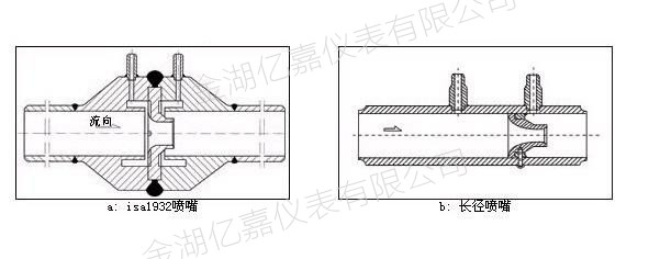 噴嘴流量計結構原理